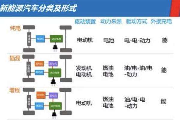 插混VS增程 车主更看重油耗表现！