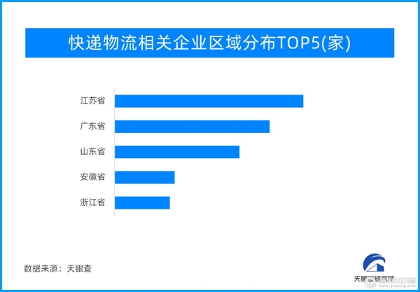 三年突破1000亿件 凸显消费市场持续向好发展