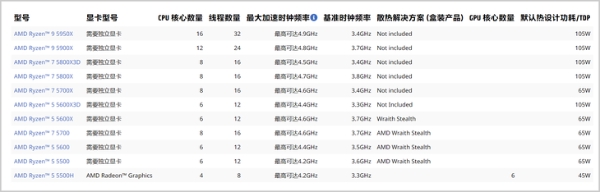 AM4平台或再填新处理器，AMD预计2024年一季度推出锐龙7 5700X3D