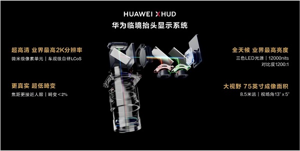 问界M9上市将搭载HUAWEI ARHUD！领先一代