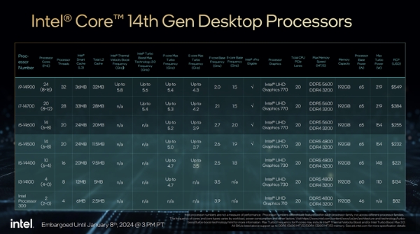 酷睿i9-14900领衔，英特尔酷睿第14代台式机处理器锁倍频版大量登场