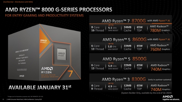 AMD发布锐龙8000G系列台式机处理器，集成NPU和更强显卡
