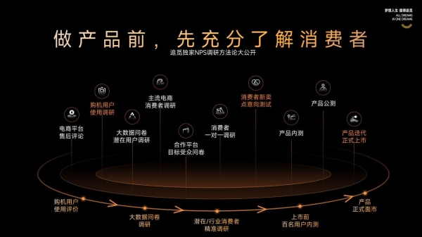 追觅发布多款旗舰新品，双机械臂扫地机器人X40领衔登场