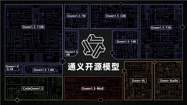 阿里云发布通义千问2.5，全面赶超GPT-4 Turbo，中文能力地表最强