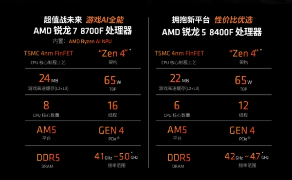 锐龙7 8700F/锐龙5 8400F零售版要来了？AMD官方指导价已公布