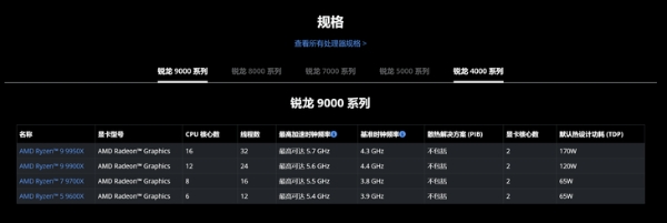 AMD新一代Zen 5台式机处理器上市日期有变，目前已延期至8月份