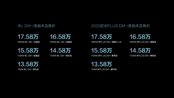 首款第五代DM技术SUV车型上市 宋PLUS DM-i/宋L DM-i售价13.58万元起