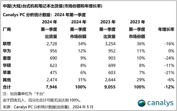 华为游戏本闪现ChinaJoy，GT标识或将主打游戏性能