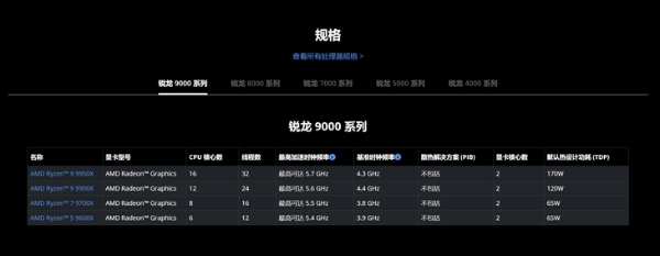 锐龙 9 9950X领衔，AMD新一代Zen 5台式机处理器将于7月31日上市