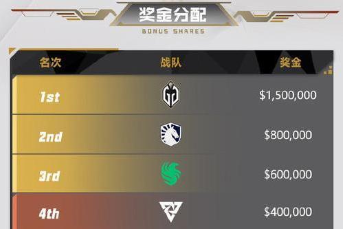 利雅得大师赛DOTA2项目，GG完胜Liquid夺...