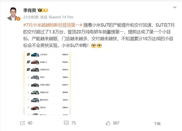 交付13120辆 7月小米SU7系列超越特斯拉登顶TOP 1