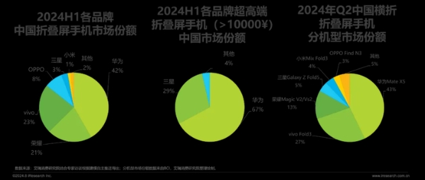 即刻入手时尚小折叠 华为Pocket 2“先锋感恩回馈季”超值礼遇来袭