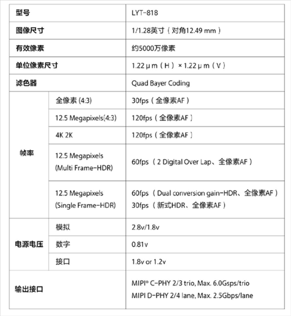 比1英寸更强？vivo X200全球首发蓝图与索尼LYT-818定制传感器