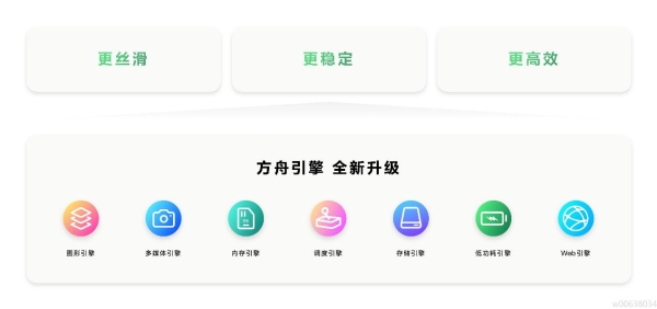 HarmonyOS NEXT正式发布，开启更多机型公测