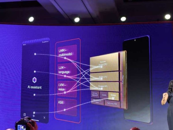 骁龙8至尊版详解：性能提升功耗更低，开启AI新时代