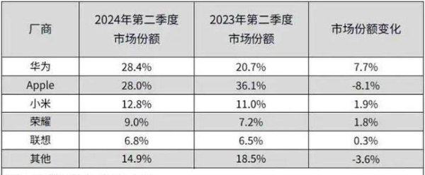 揭秘华为MatePad系列的“流量密码”，双十一优惠不容错过！