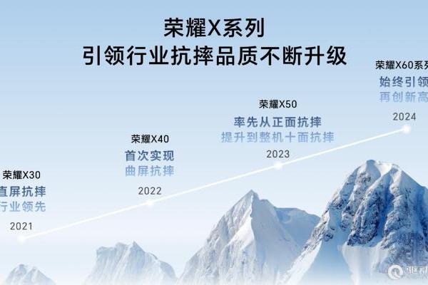 满级抗摔续航王者 荣耀X60系列正式发布，售价11...