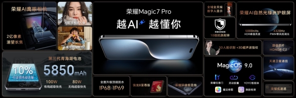 荣耀Magic7系列发布：开创AI智能体新纪元，重塑智能手机未来