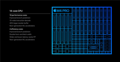 苹果M4 Pro芯片跑分曝光：遥遥领先M3 Max与M2 Ultra