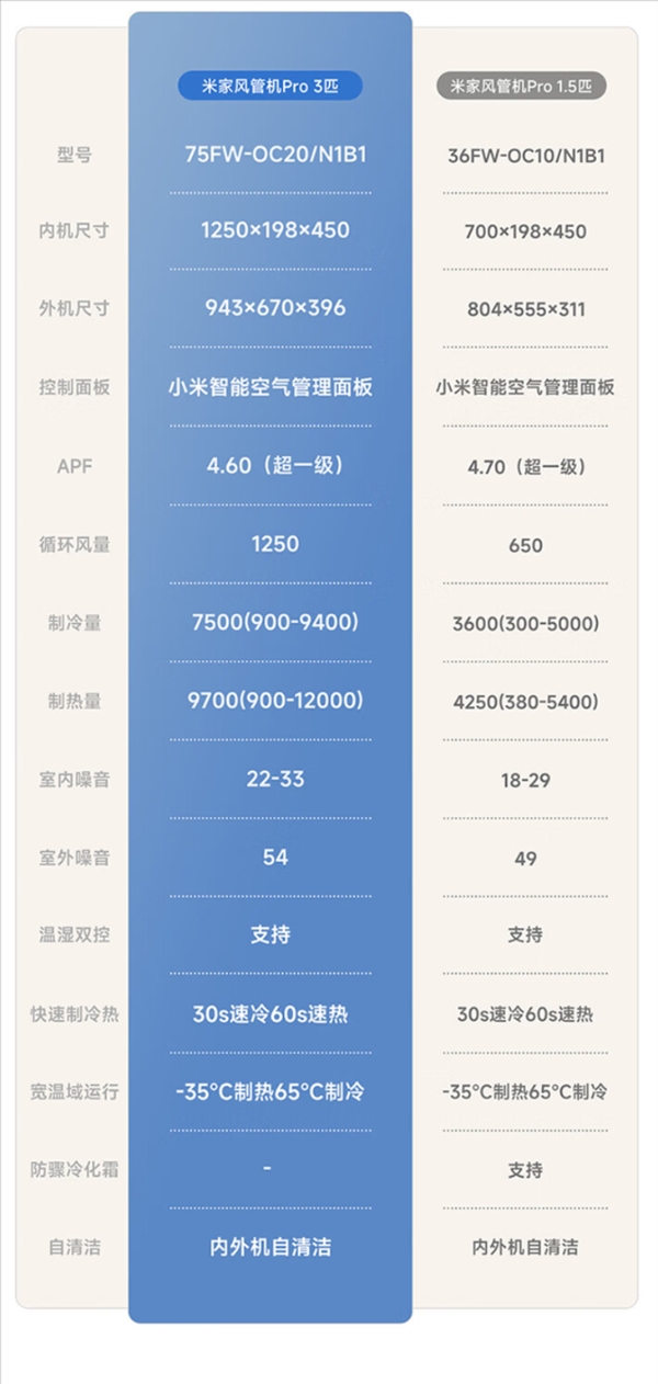 只要4999元！小米发布米家中央空调风管机Pro