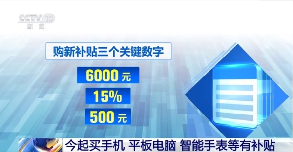 国补政策今日正式上线 手机数码产品至高享500元补贴