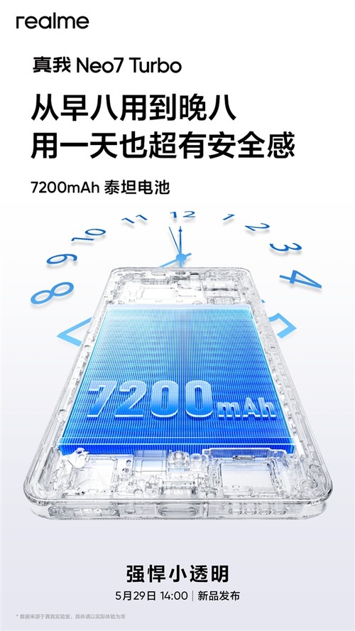 7200mAh泰坦电池+天玑9400e，真我Neo7 Turbo定档5.29