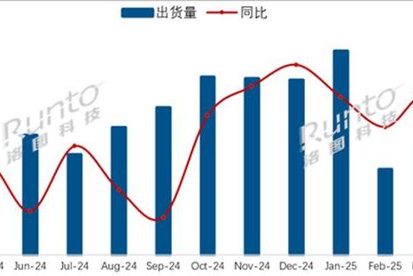 小米居然才第二 国内电视机品牌出货量排名出炉