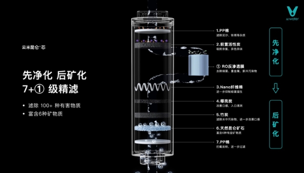 云米创始人陈小平：用AI科技创新，开启家庭饮水的矿泉时代