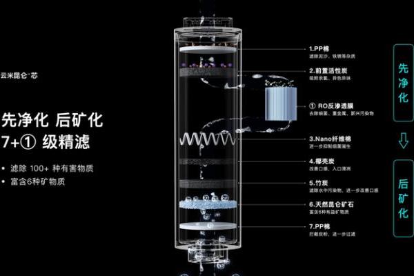云米创始人陈小平：用AI科技创新，开启家庭饮水的矿泉时代
