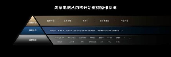 鸿蒙电脑亮相将于5月19日发布 华为终端全面进入鸿蒙时代