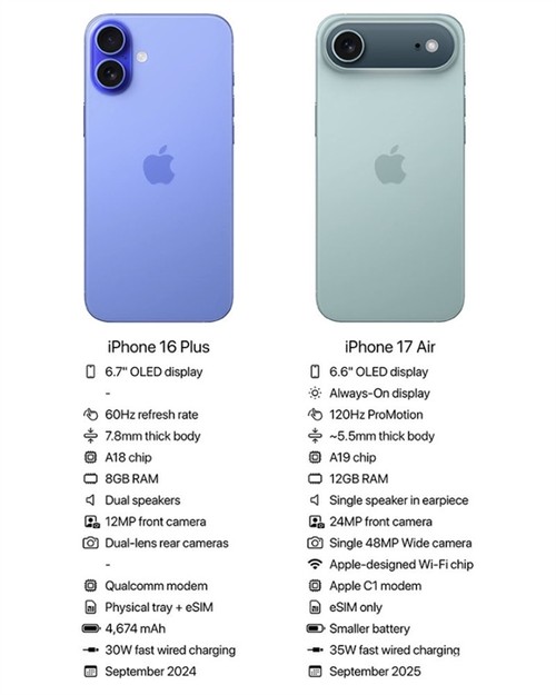 iPhone 17 Air配置曝光：旗舰堆料，堪比Pro