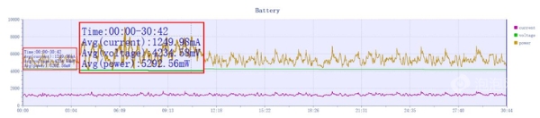 REDMI K80至尊版评测：狂暴双芯，旗舰体验全面升级