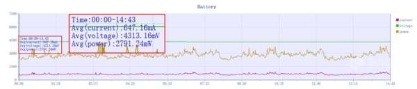 REDMI K80至尊版评测：狂暴双芯，旗舰体验全面升级