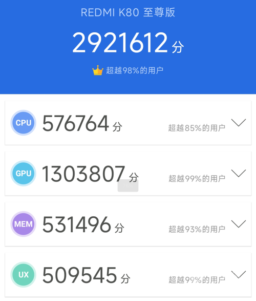 REDMI K80至尊版评测：狂暴双芯，旗舰体验全面升级