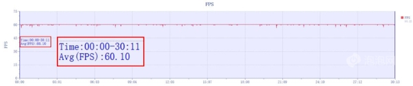 REDMI K80至尊版评测：狂暴双芯，旗舰体验全面升级