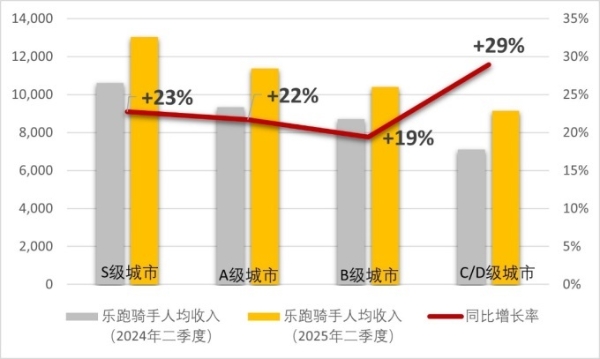 美团联合肯德基推出9.9元起外卖骑手专享套餐