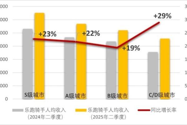 美团联合肯德基推出9.9元起外卖骑手专享套餐