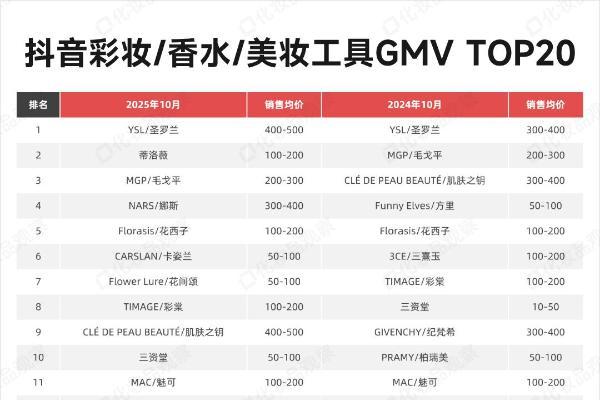 赫莲娜取代欧莱雅成了外资扛把子