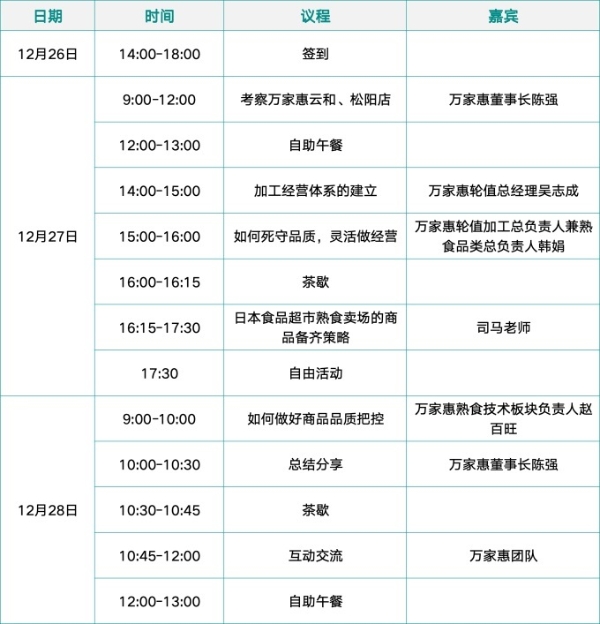 2025联商生鲜提升营“熟食课”启动，共研品质大生鲜