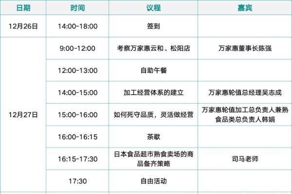 2025联商生鲜提升营“熟食课”启动，共研品质大生鲜