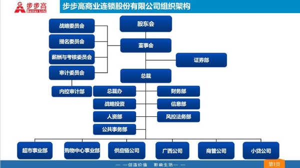步步高宣布调整组织架构，杨芳将接任轮值总裁