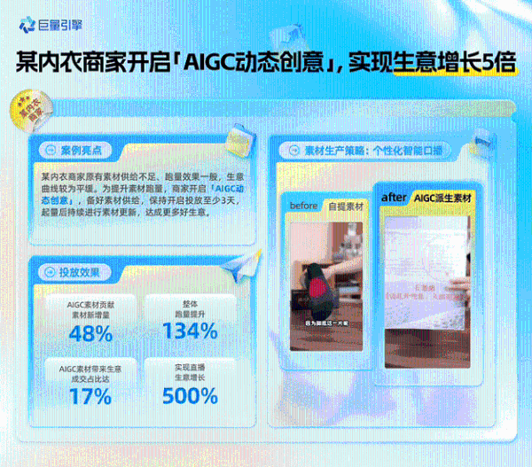 双12 投放有妙招！用好「AIGC 动态创意」，一键收获消耗增量 