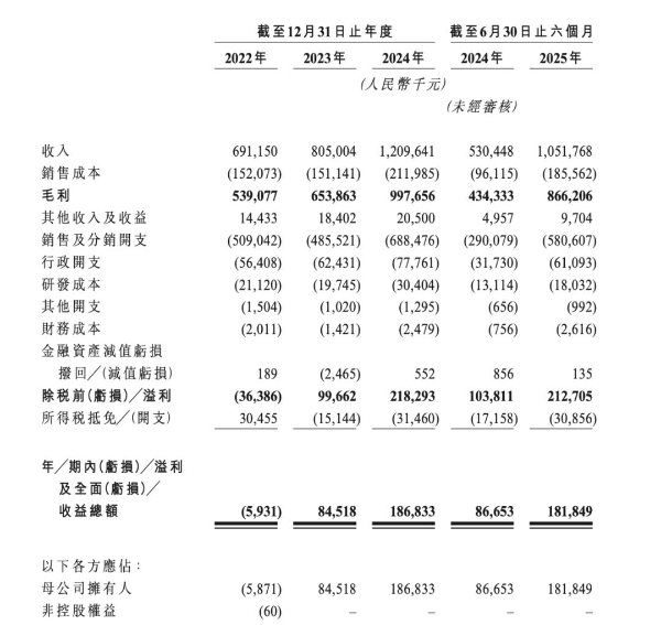 曾公开叫板香奈儿的国货美妆，上市了