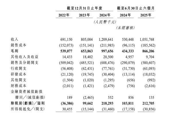 曾公开叫板香奈儿的国货美妆，上市了