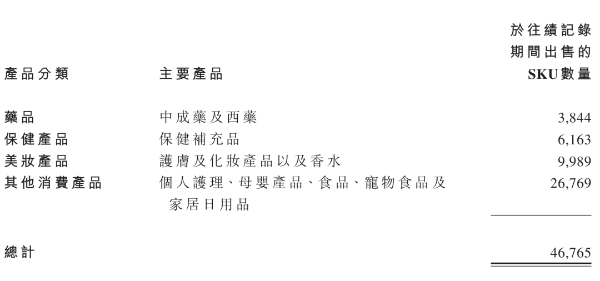 年入22亿，药妆店龙头冲IPO