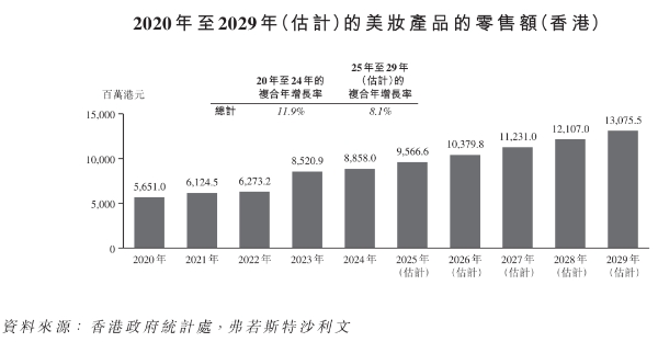 年入22亿，药妆店龙头冲IPO