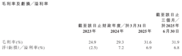 年入22亿，药妆店龙头冲IPO