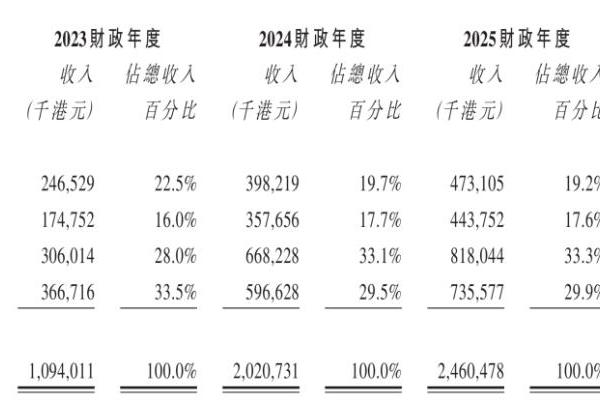 年入22亿，药妆店龙头冲IPO