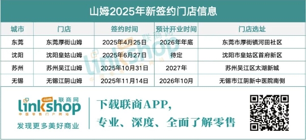 山姆上海再开1家，今年全国一共开了哪些店？
