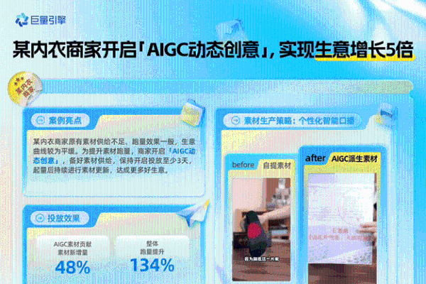 双12 投放有妙招！用好「AIGC 动态创意」，一键收获消耗增量 